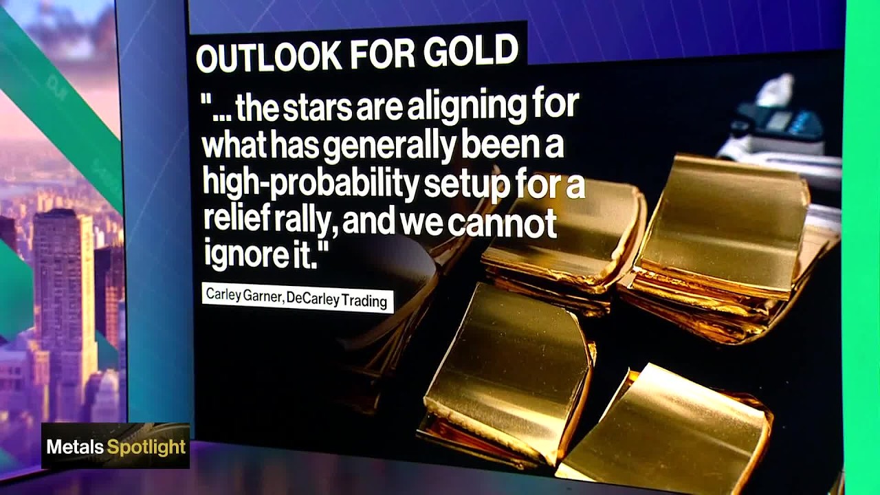 A Gold Relief Rally on the Horizon?