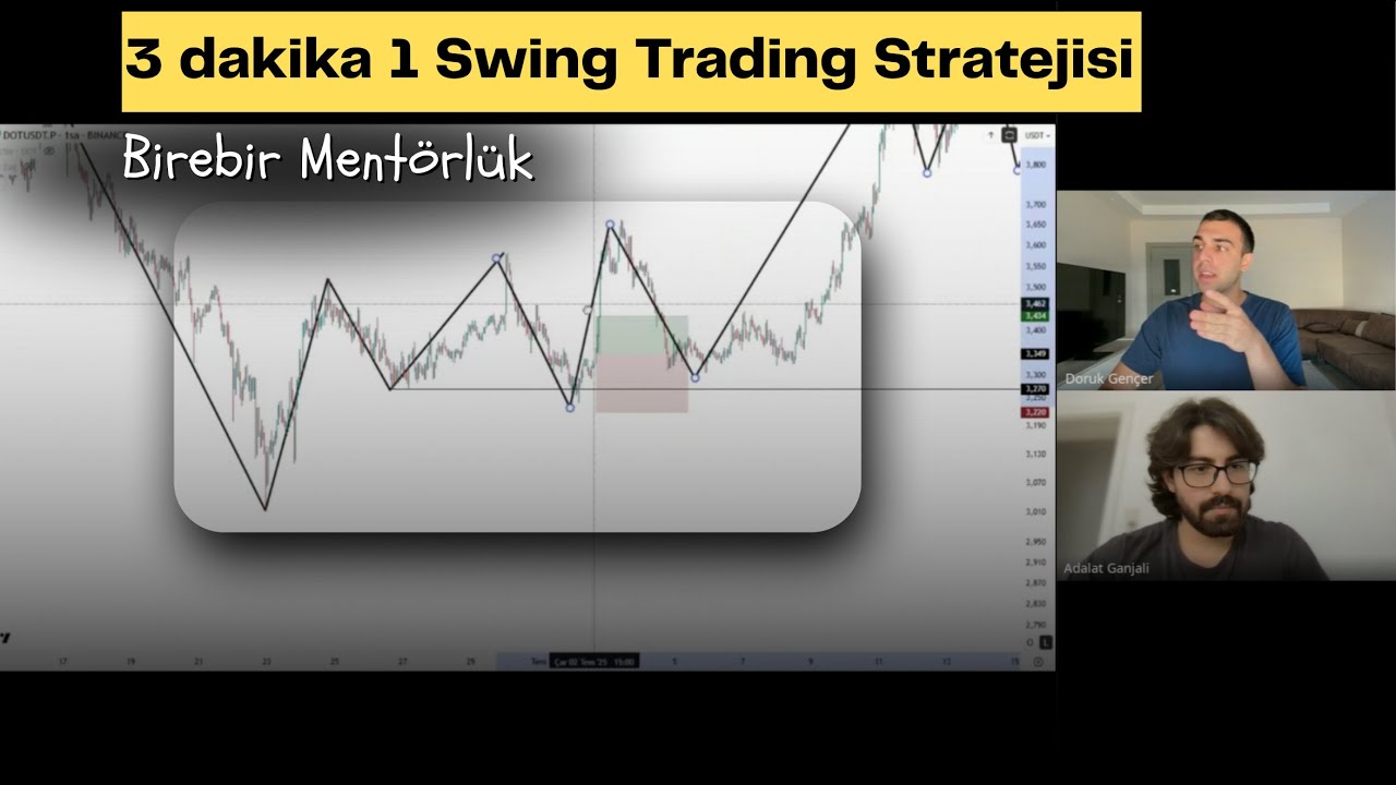 Trend D&ouml;neminde Sermayenizi Y&uuml;kseltebileceğiniz Swing Trade Stratejisi - MENT&Ouml;RL&Uuml;K 2. G&ouml;r&uuml;şme
