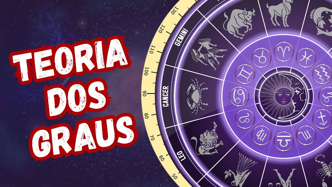 UM GRAU PARA CADA SIGNO - A teoria de Nikola Stojanovic