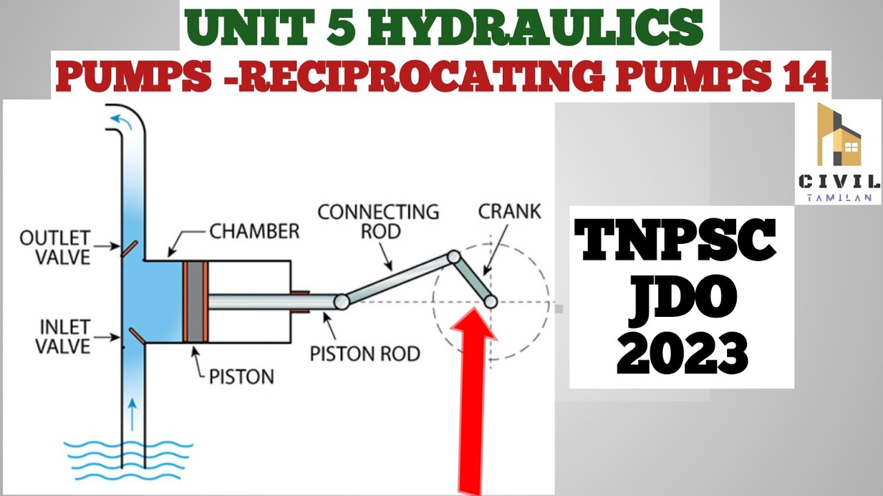 RECIPROCATING PUMP 14| UNIT 5 HYDRAULICS |TNPSC JDO 2023