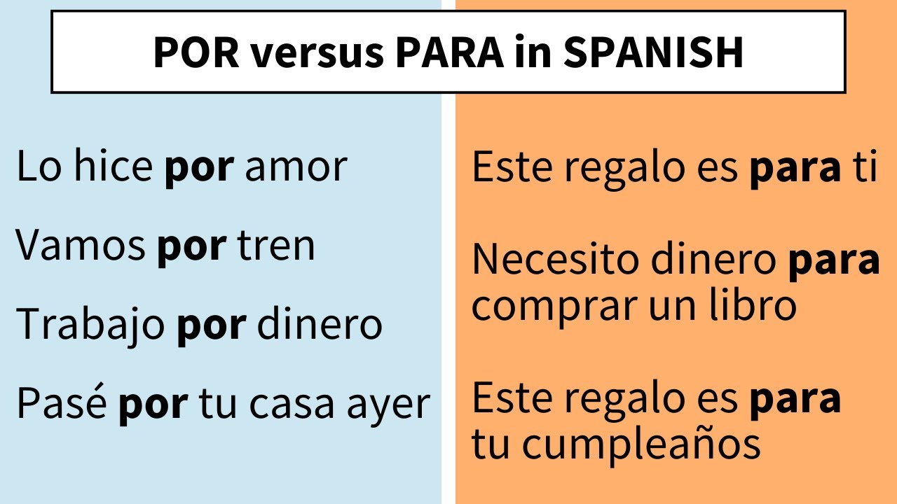 How to use POR versus PARA in Spanish