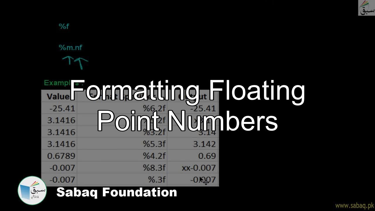 Formatting floating point numbers, Computer Science Lecture | Sabaq.pk