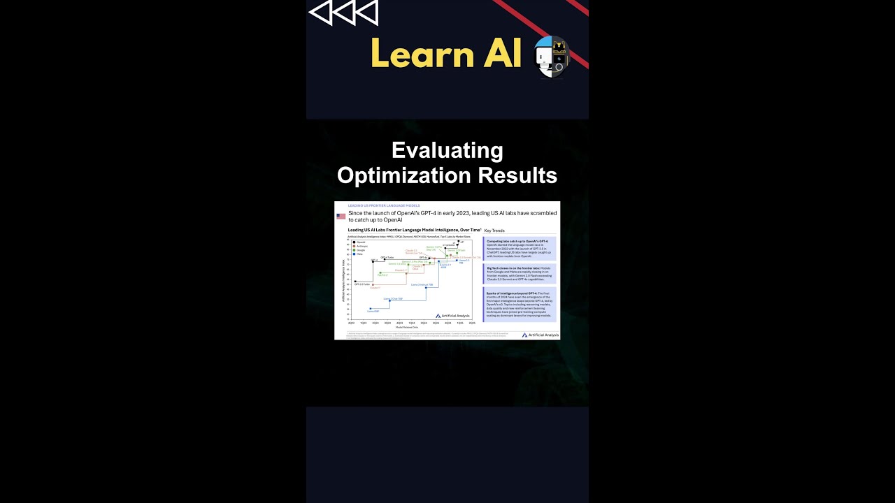 Evaluating Optimization Results #ai #artificialintelligence #machinelearning #aiagent #Evaluating
