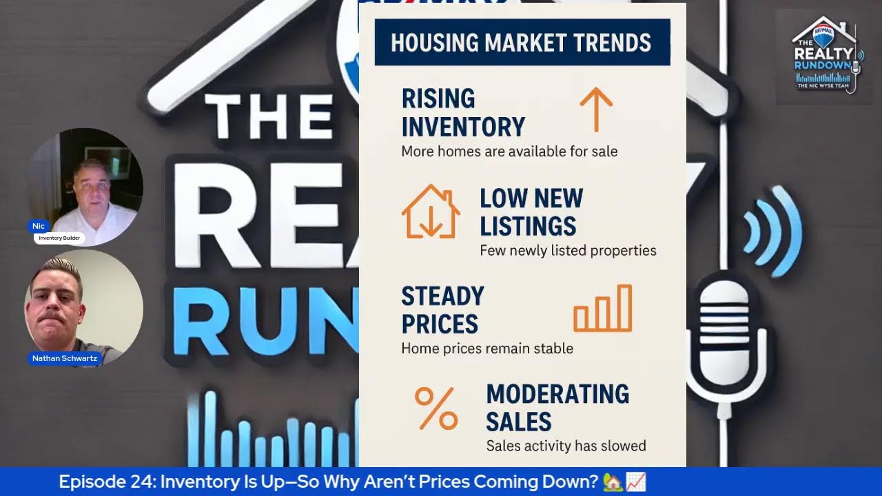 Episode 24: Inventory Is Up&mdash;So Why Aren&rsquo;t Prices Coming Down? 🏡📈