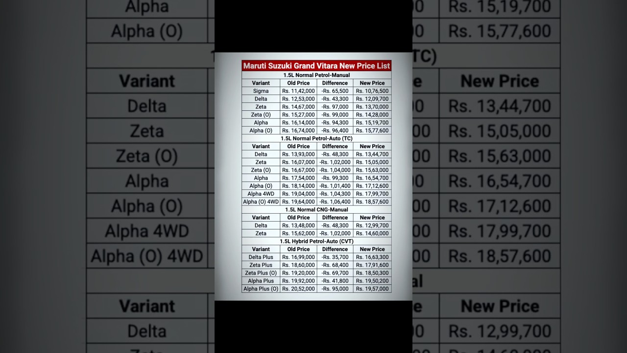 Grand Vitara new price list after gst rate cuts