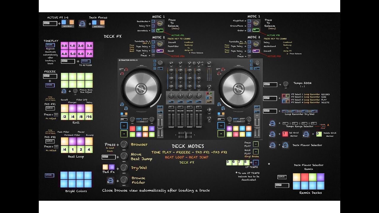 #TraktorKontrolS3  #NativeKontrolS3                           Mapping Native Kontrol S3