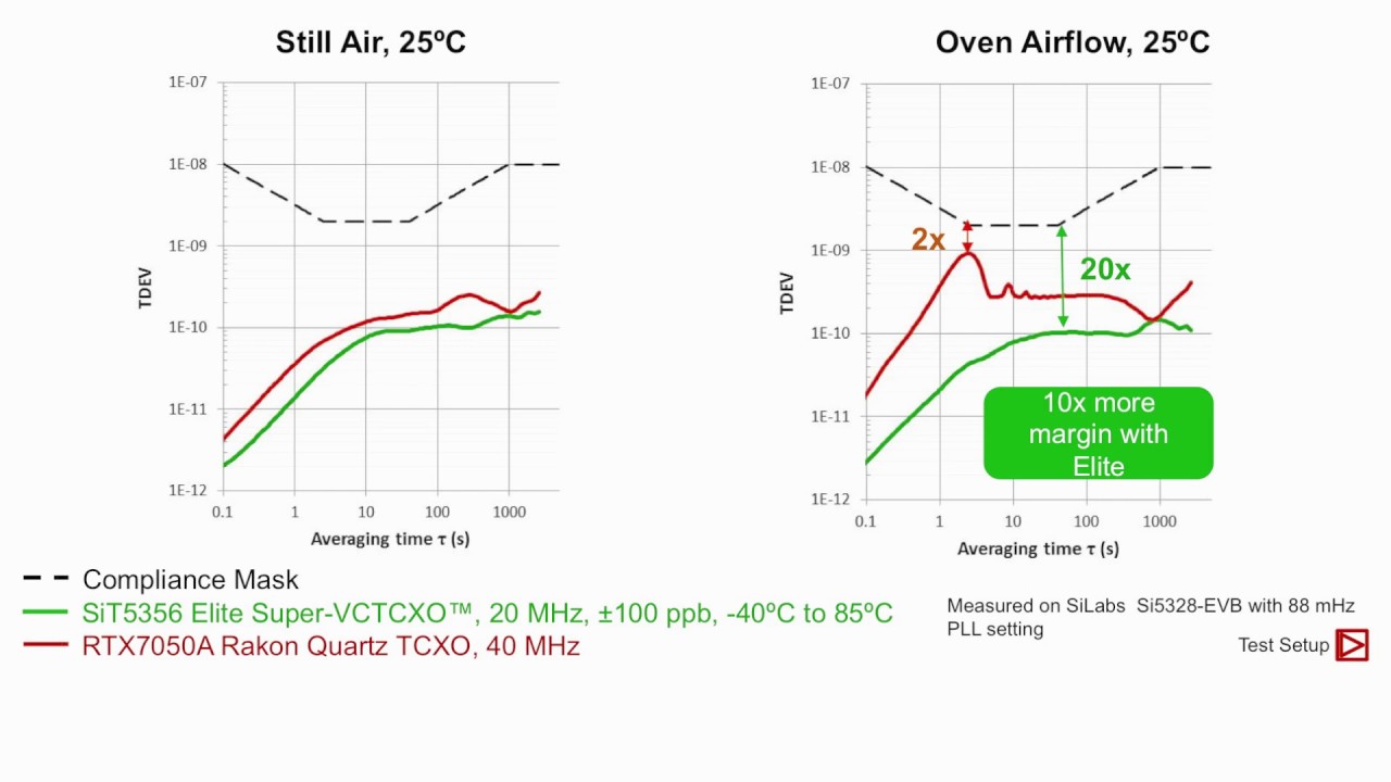 Training Module: Advantages of MEMS Timing - Parameters
