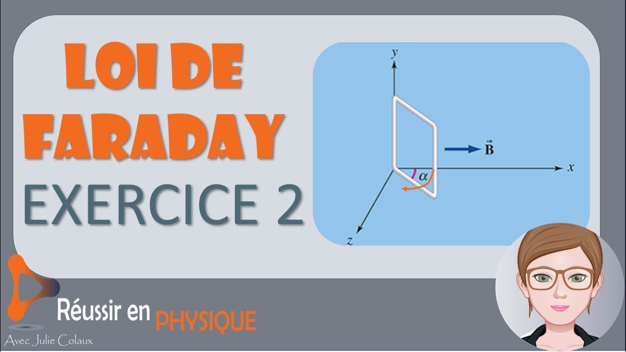 Induction électromagnétique: exercice du cadre tournant dans un champ magnétique uniforme.