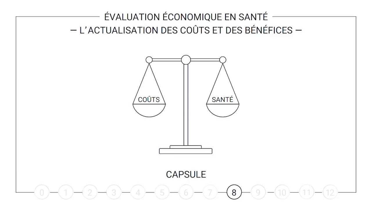Écosanté - Actualisation des coûts et bénéfices
