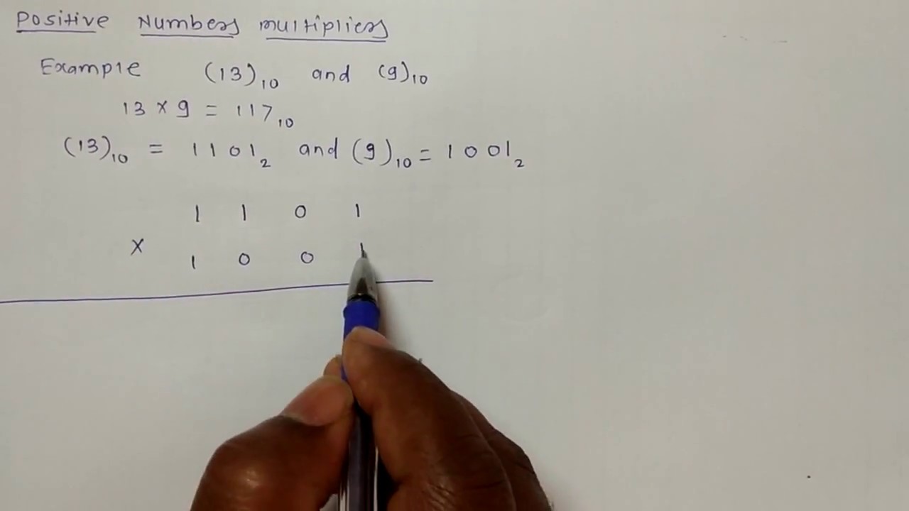 5. Example: Unsigned Multiplication of Binary Number (Positive Numbers)