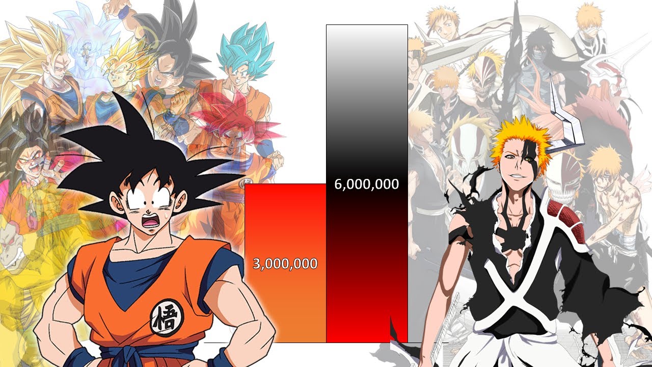 Goku VS Ichigo POWER LEVELS All Forms (2023)
