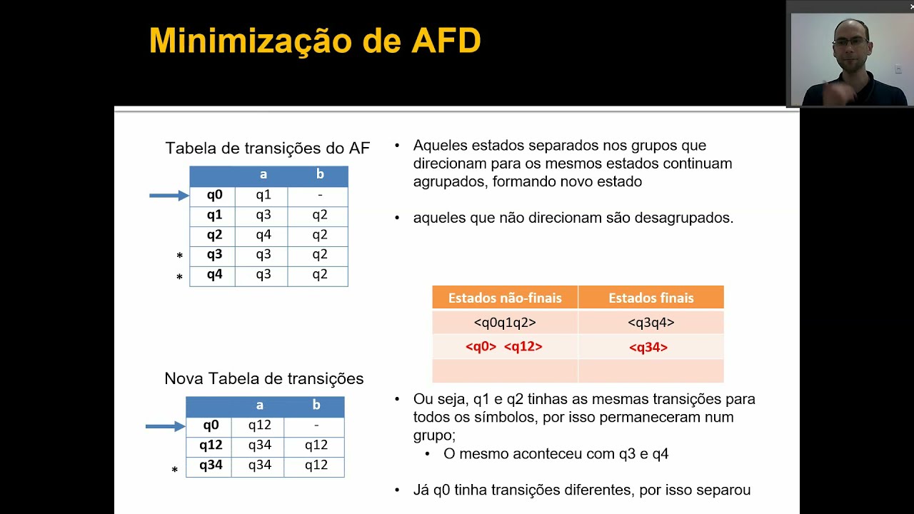 Minimização de AFD (Autômato Finito Determinístico)