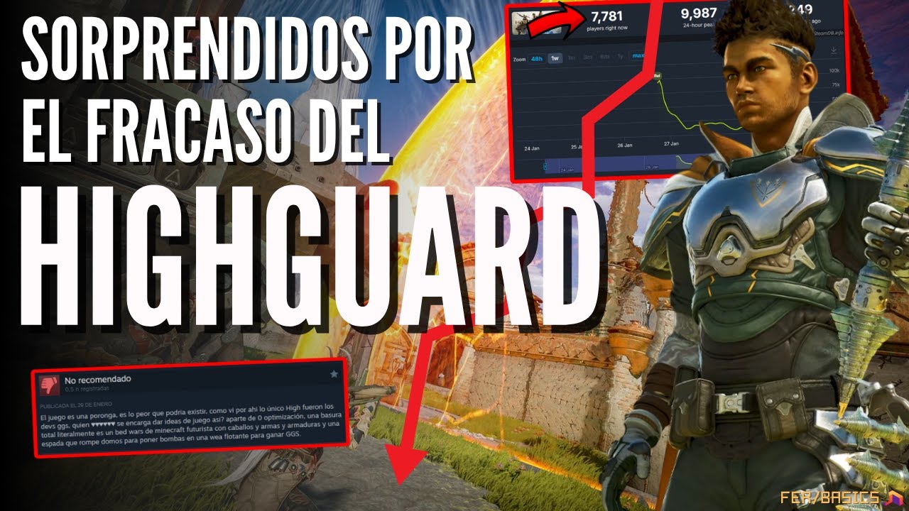 CREADORES DEL HIGHGUARD ESTÁN SORPRENDIDOS POR EL RECHAZO HACIA SU JUEGO