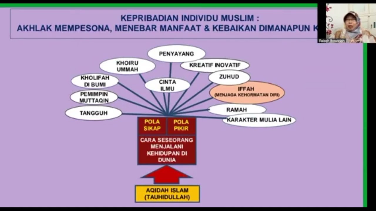 Bagaimana Kepribadian Islam itu Terbentuk? 