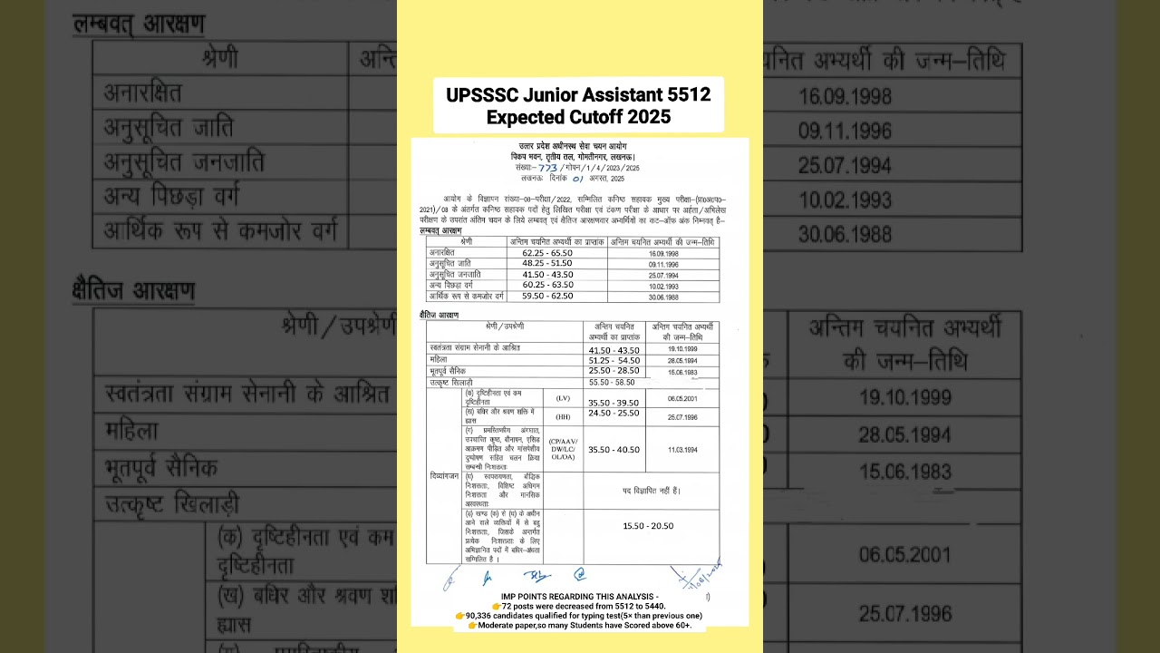 UPSSSC Junior Assistant 5512 Final CutOff 2025