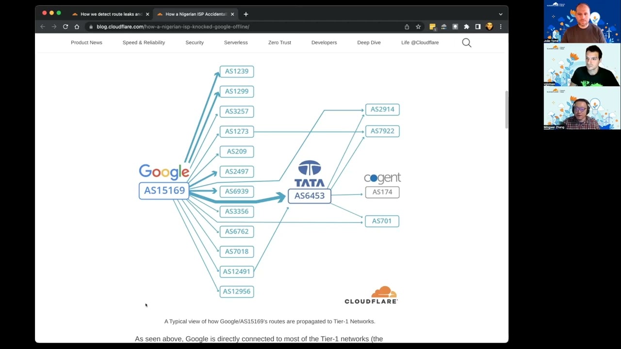 What are route leaks and how does Cloudflare Radar route leak service works