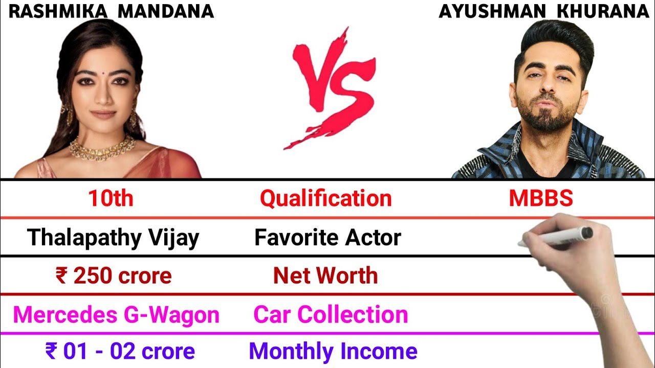 Rashmika Mandana vs Ayushmann Khurrana Full Comparison Video | Net Worth | Monthly Income | 
