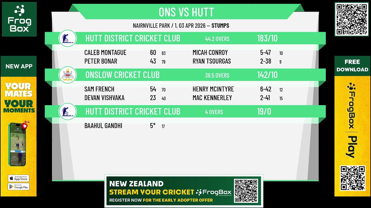 Pearce Cup Final 2026 - Onslow Cricket Club v Hutt District Cricket Club - Day 1