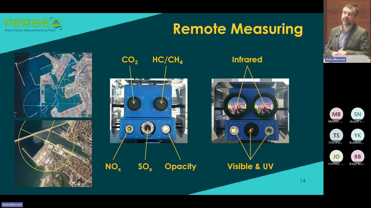 Sustainable Blue Economy & Zero Emission Waterborne Transport: Partnerships' Workshop (PART 1)