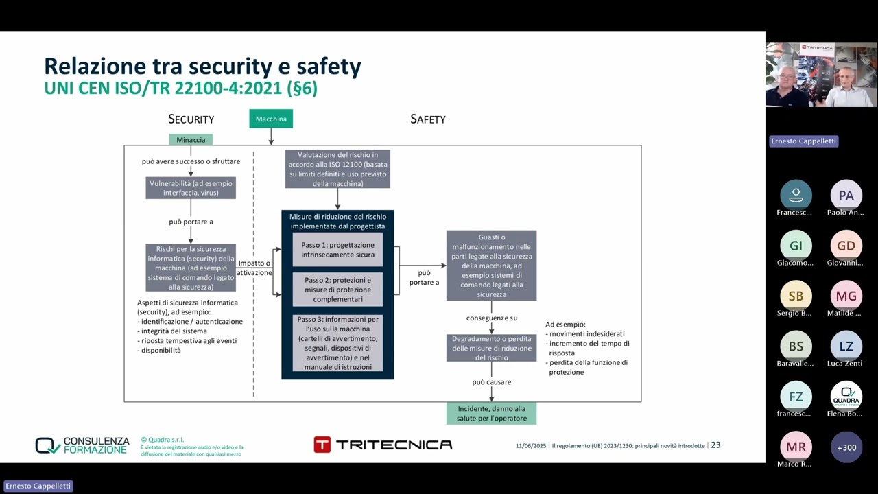12 la norma UNI CEI ISO TR 22100-4