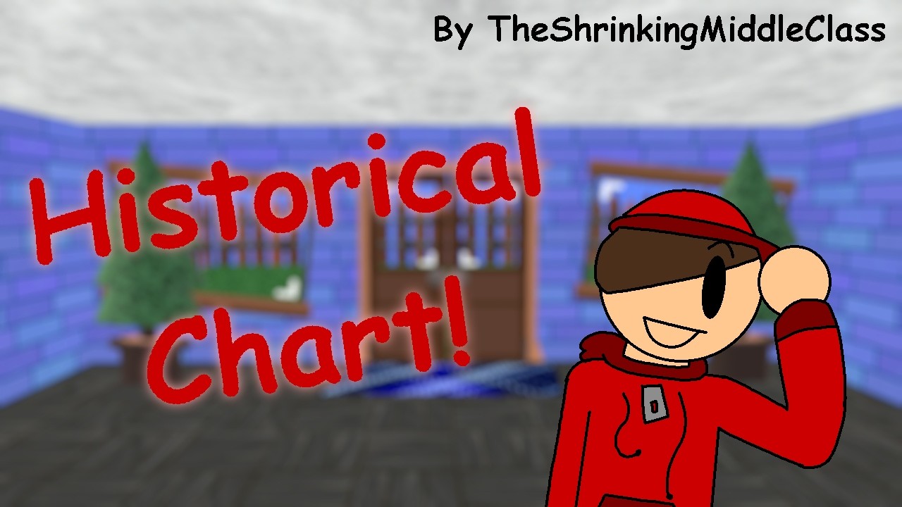 Historical Chart
