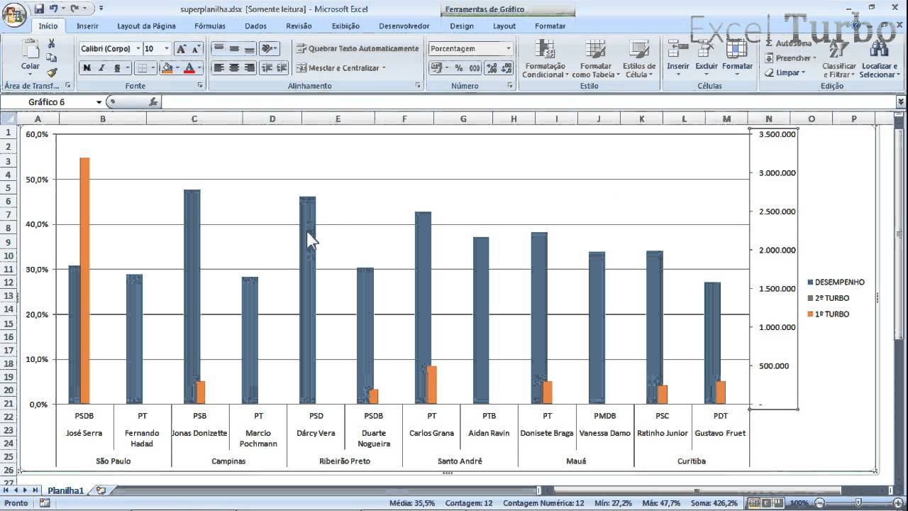 Excel Turbo - Gráfico de 2 Eixos