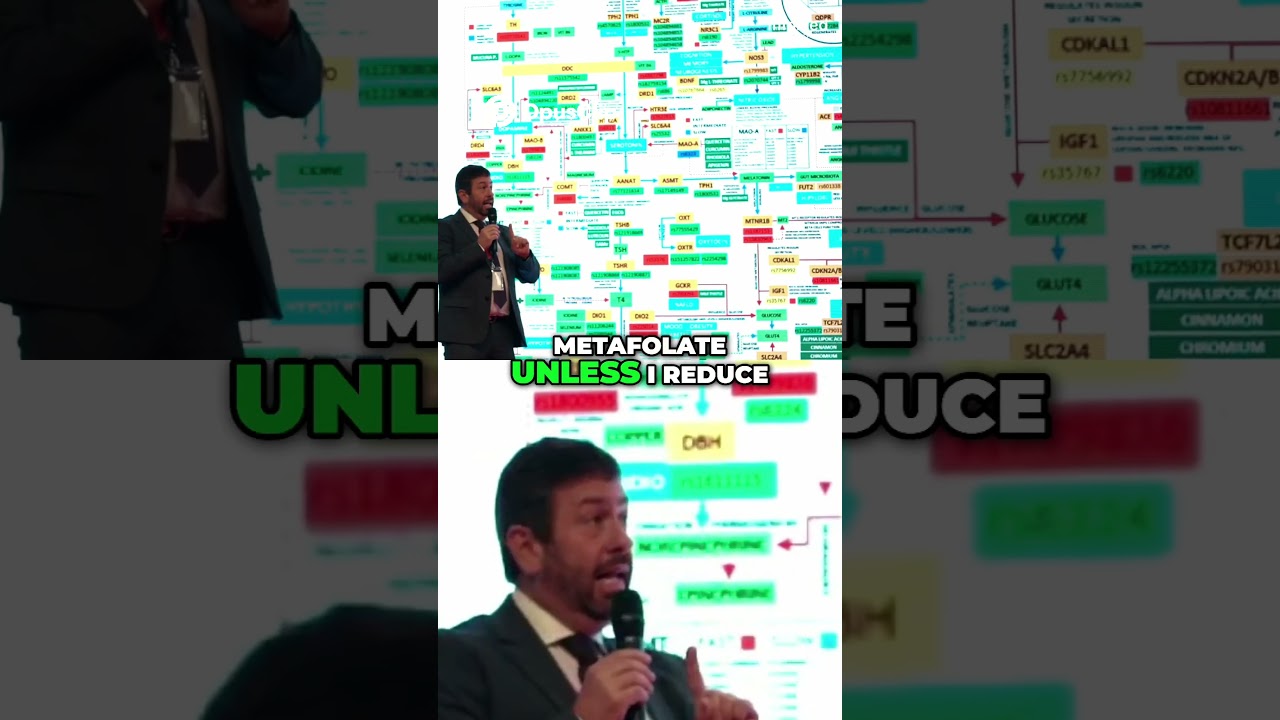 Personalized Health 🧬 #DNA #Genetics