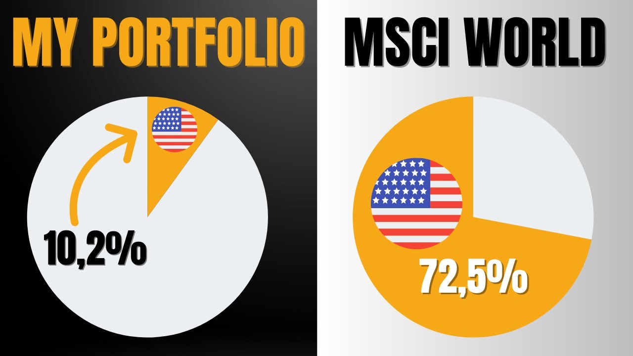 Dlaczego nie inwestuję bezmyślnie w ETF MSCI World &ndash; świadomie inaczej