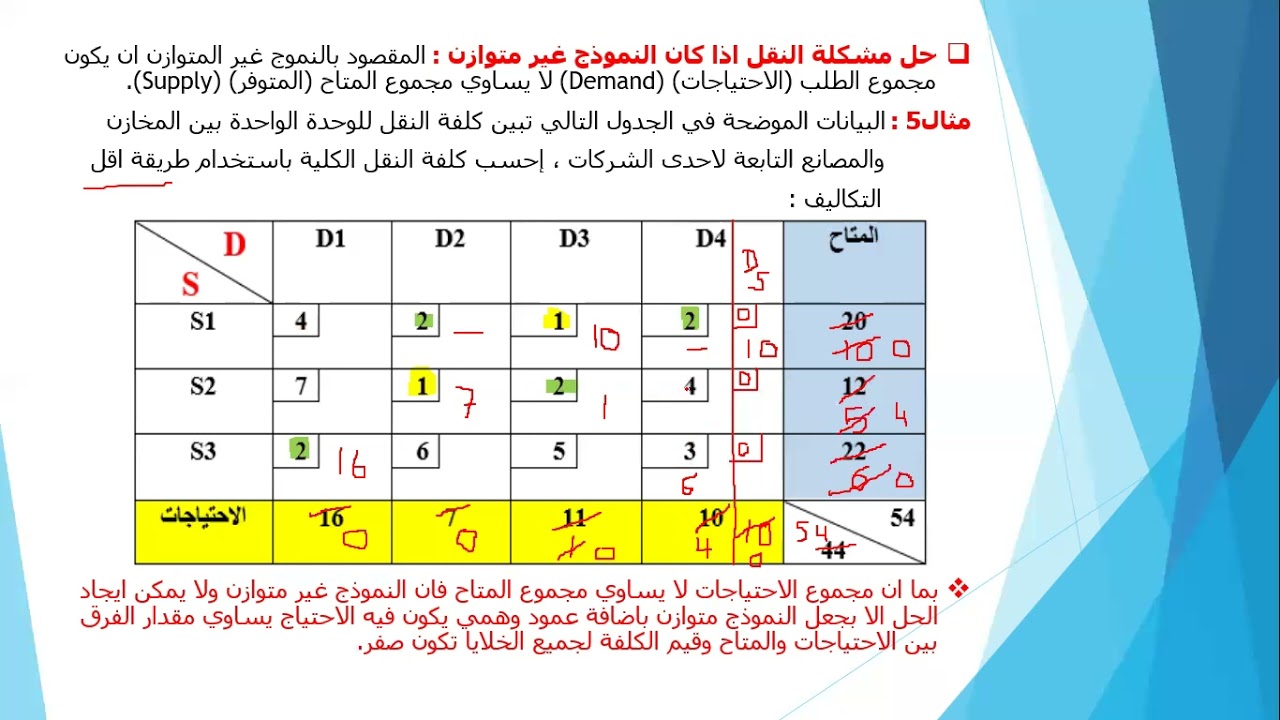 حل نموذج النقل غير المتوازن