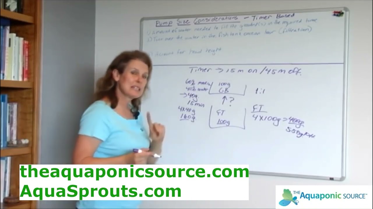 Sizing the Correct Submersible Water Pump for DIY Aquaponics or Hydroponics Garden