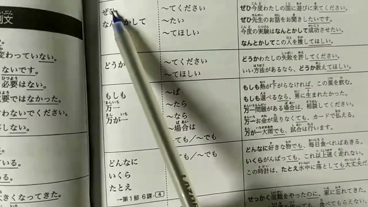 N3 shinkanzen Grammar Unit - I
