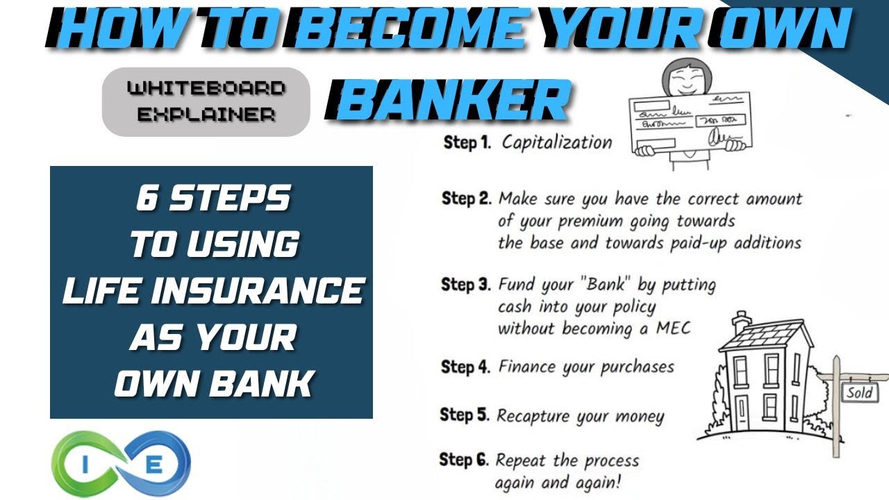 Be Your Own Banker: 6 Steps #beyourownbank