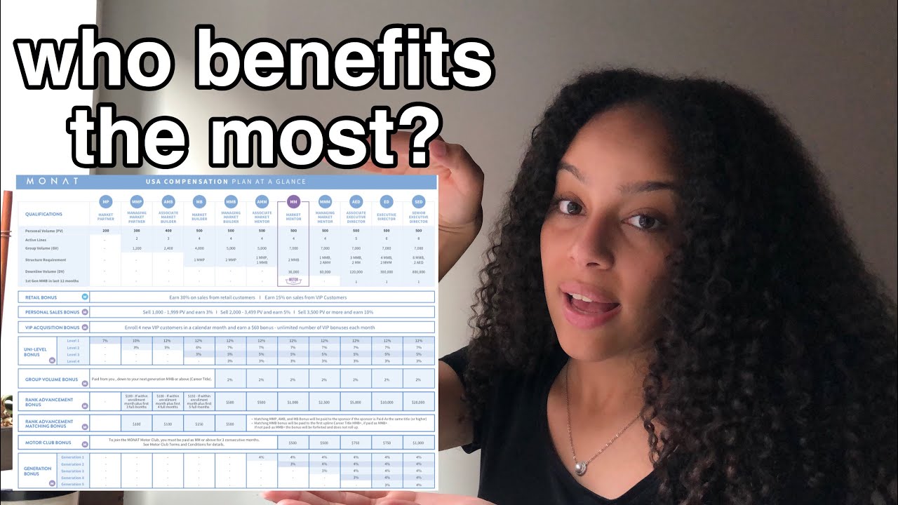 MONAT COMPENSATION PLAN #antimlm