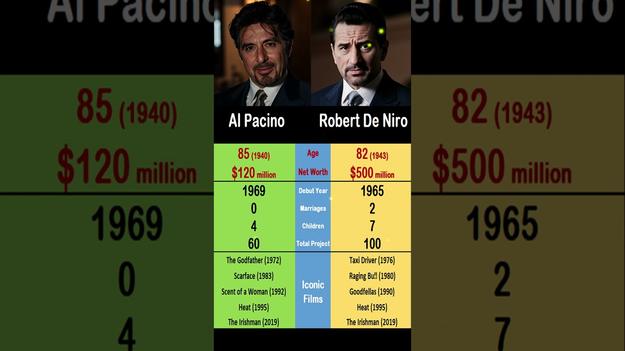 Al Pacino vs. Robert De Niro: The two men who rocked Hollywood😎🎬