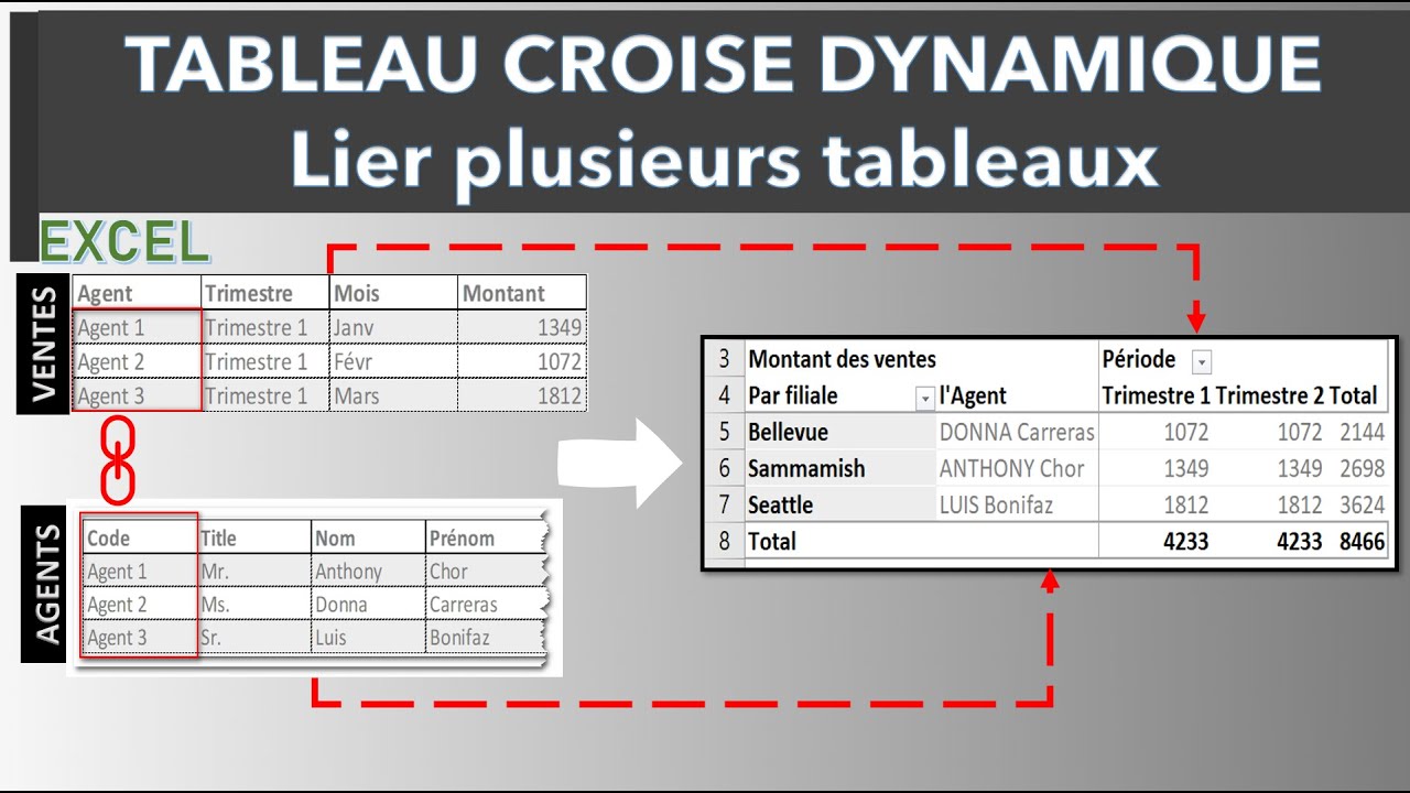 TCD - Lier des tableaux - Power Query & Power Pivot