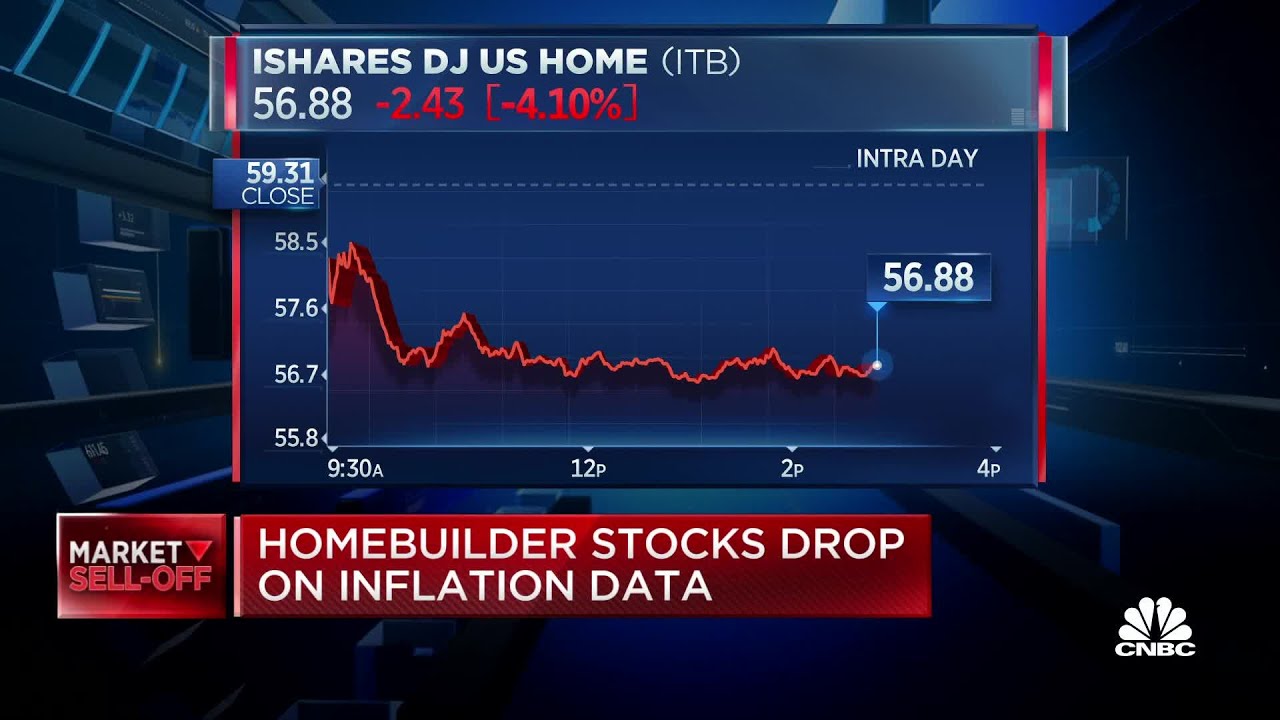 Homebuilder stocks drop after Friday's CPI inflation data