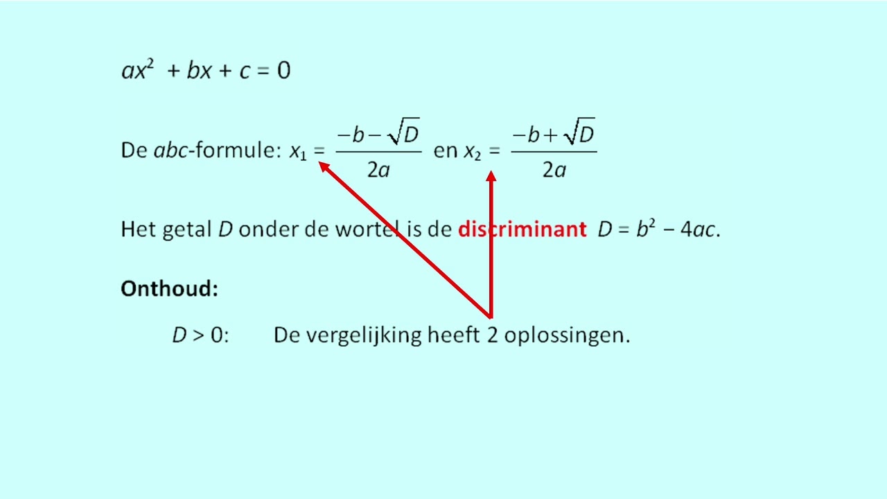 De betekenis van de discriminant