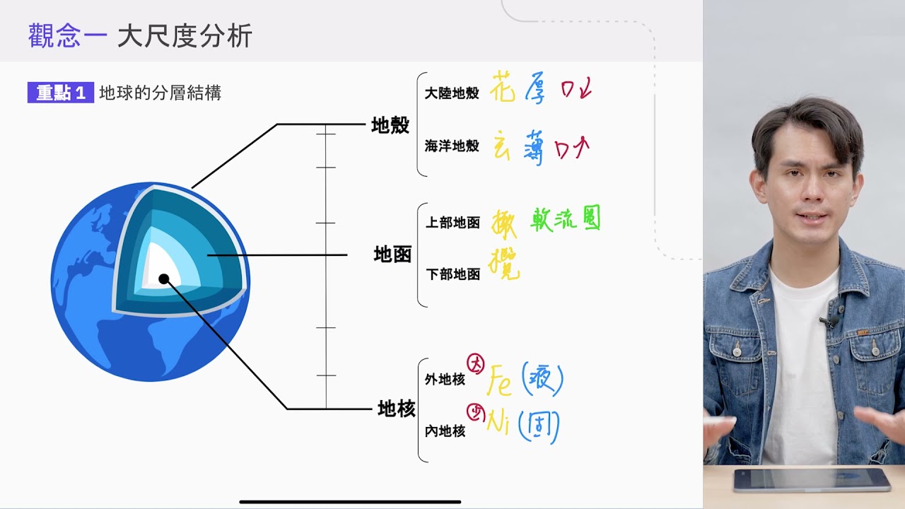 高一地科 翰林EP13 地表與地殼的變動