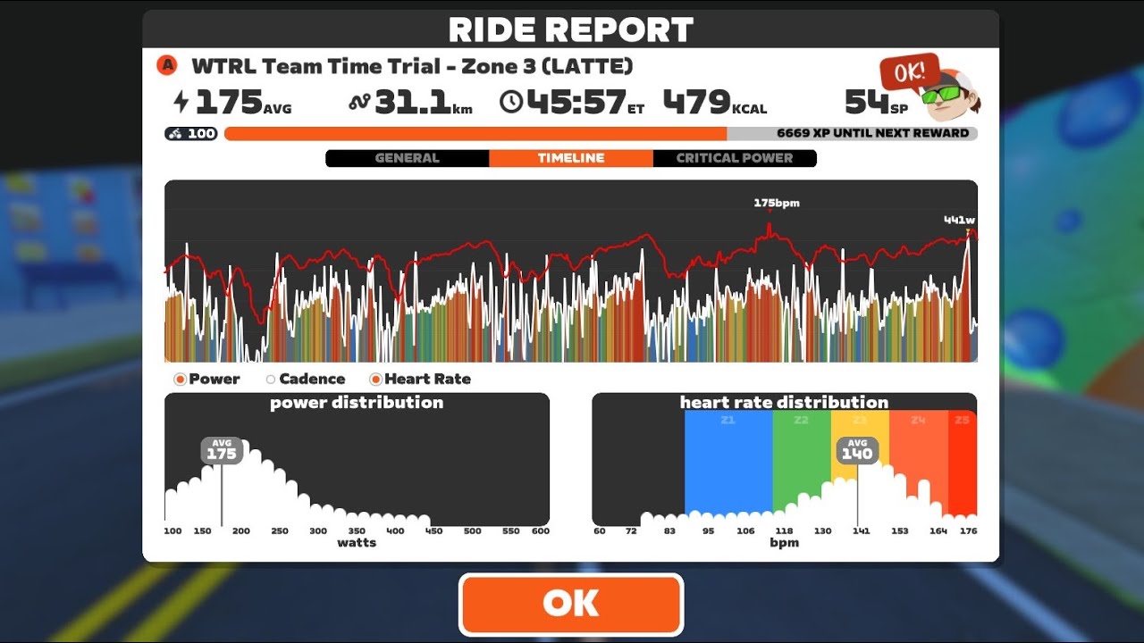 Zwift - TTT: WTRL Team Time Trial - Zone 3 (LATTE) 🗺️ Waisted 8 in Watopia