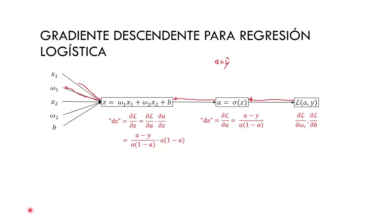Gradiente Descendente para Regresi&oacute;n Log&iacute;stica (Curso DL parte 9)