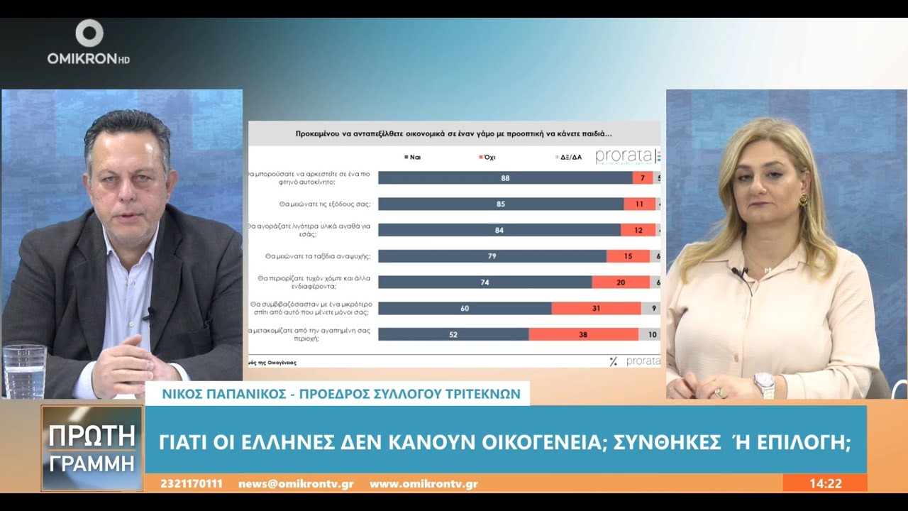 Δημοσκόπηση PRORATA : Γιατί οι Έλληνες δεν κάνουν παιδιά - Συνθήκες ή επιλογή;