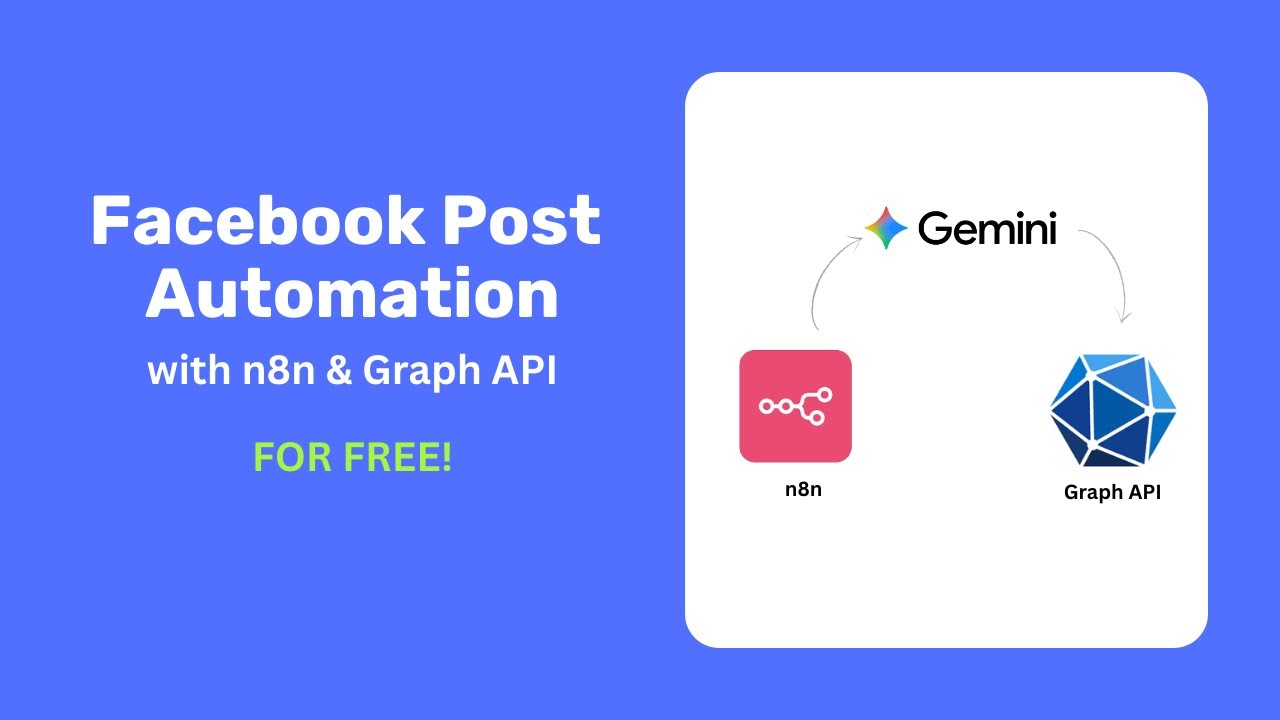 Automate Facebook Posts for Free with n8n, Graph API and Gemini