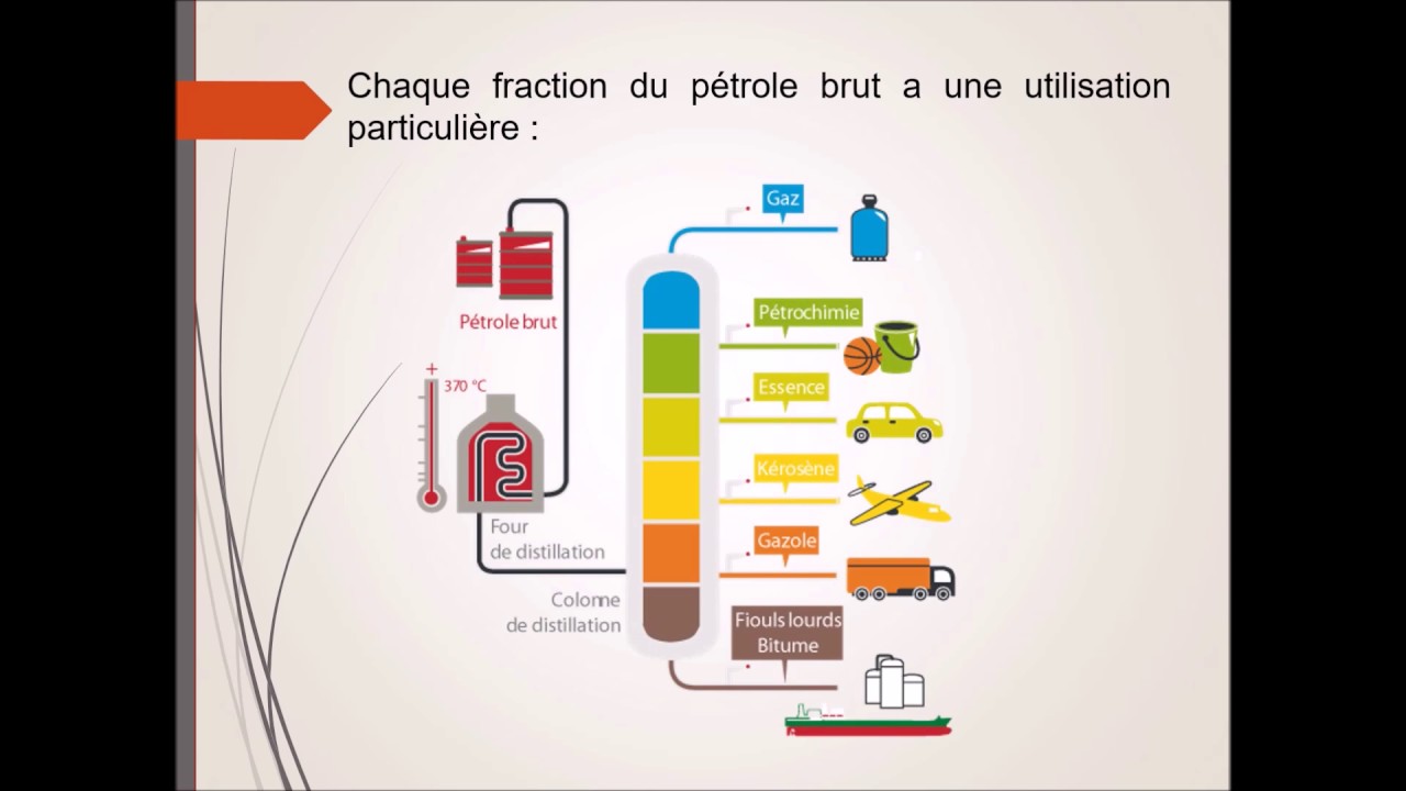 Distillation du pétrole