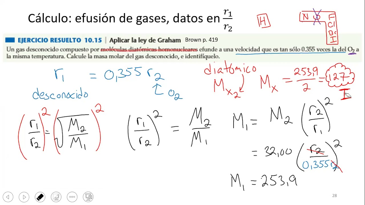 5.5 Ley de efusión de Graham