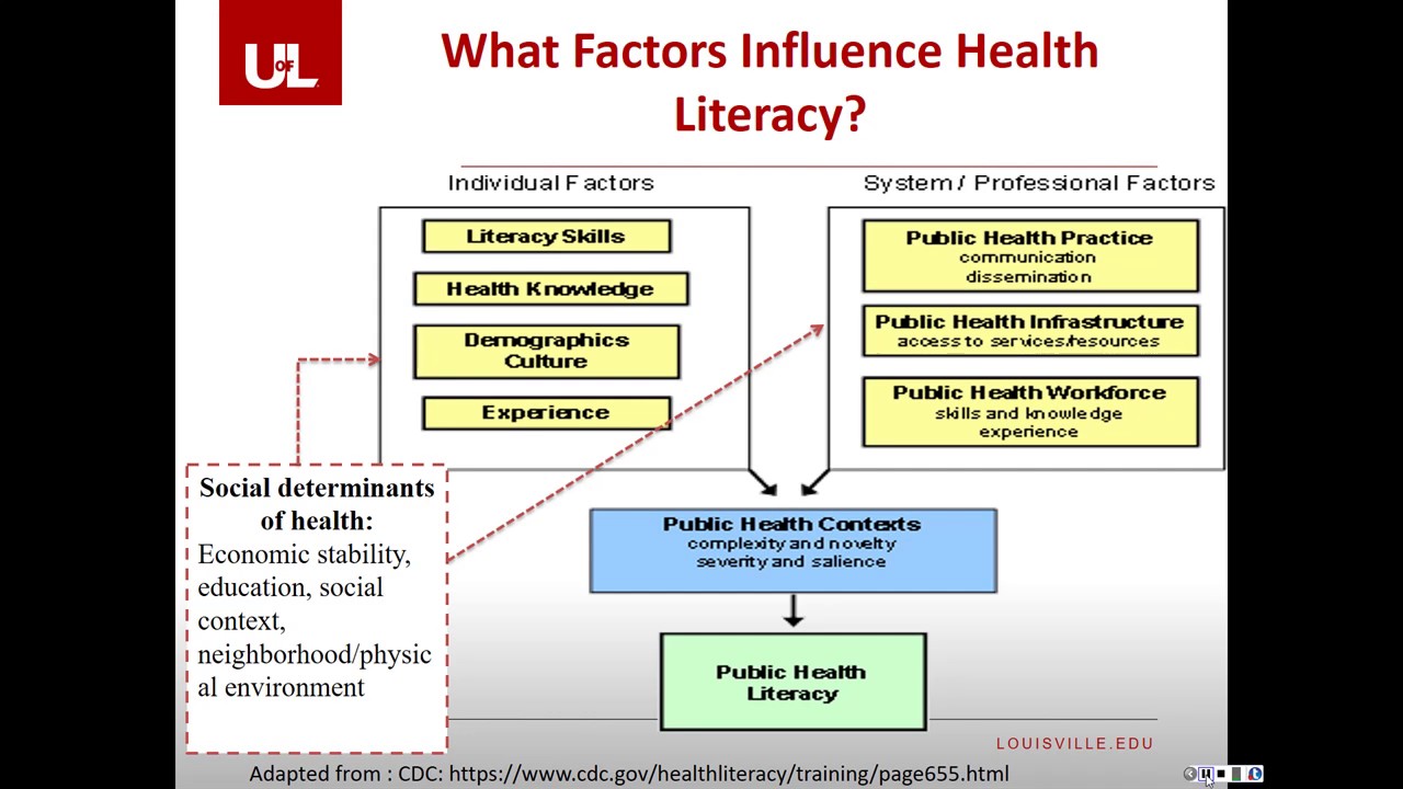Health Literacy