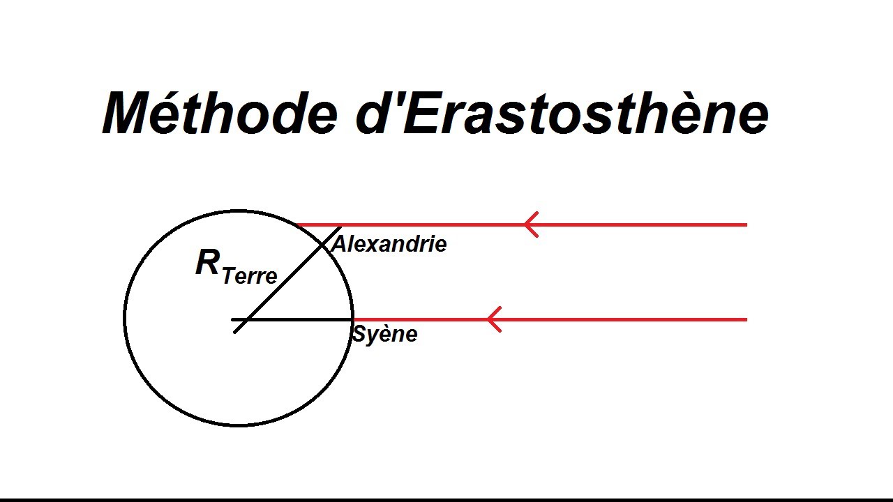 Calcul du rayon de la Terre - méthode d’Ératosthène