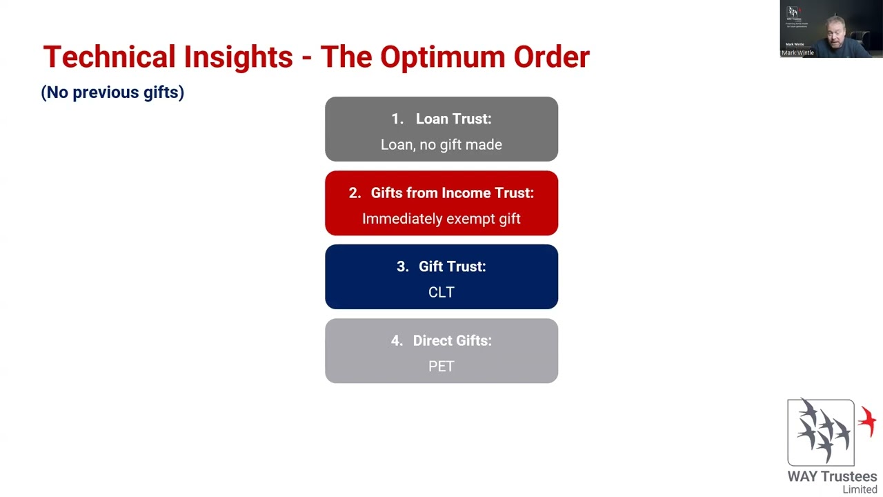 Watch Again! Start the Day with WAY - Webinar #3: How to save your client £19500