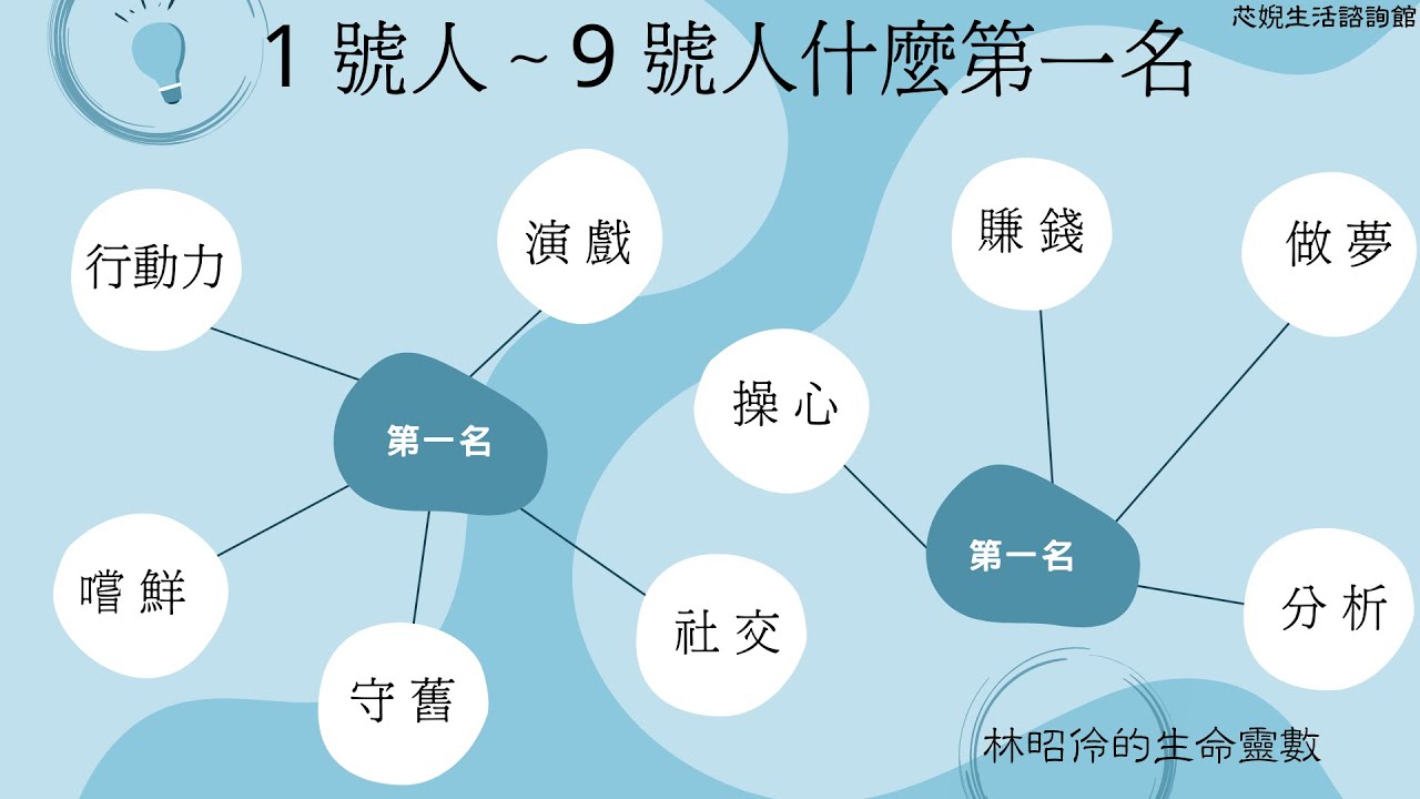 1號人~9號人什麼第一名？（請一併參考熱情數）