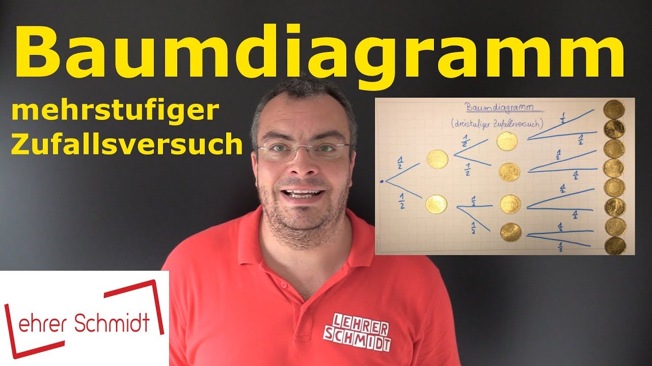 Baumdiagramm | mehrstufiger Zufallsversuch | Wahrscheinlichkeit | Stochastik | Lehrerschmidt