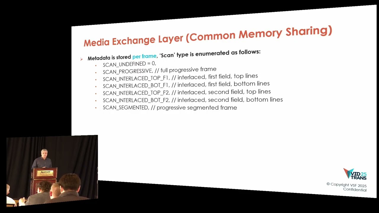 VIDTRANS25 | An Open Approach to a Media Exchange Layer Phillip Meyers Lawo